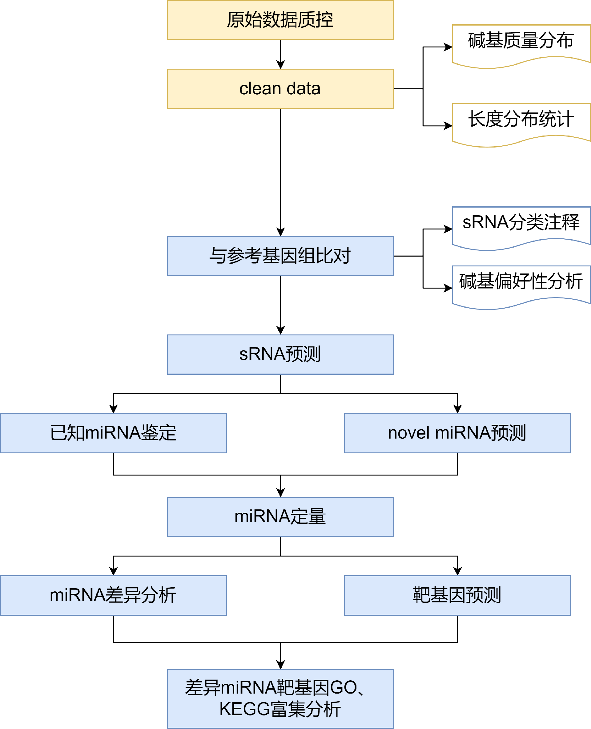 miRNA分析流程.png